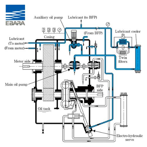 khớp nối thủy lực